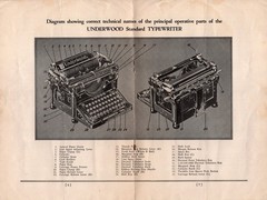 ORIGINAL Underwood No 6 Typewriter Instruction Manual Standard Vtg User 11 12 O